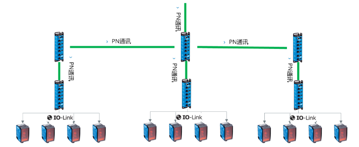 西克SICK SIG200,DT35.png 西克SICK SIG200,DT35.png