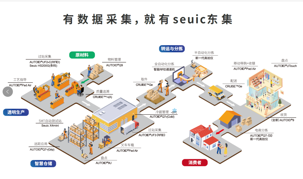 東集零售行業全流程解決方案.png 東集零售行業全流程解決方案.png