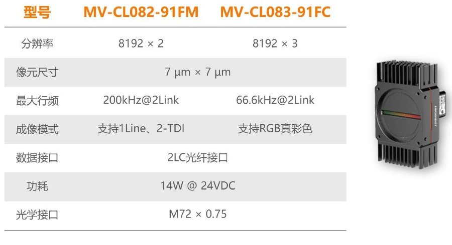 海康機器人全新高速線陣相機.png 海康機器人全新高速線陣相機.png