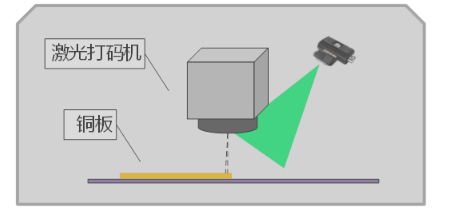 開料打碼工序.png