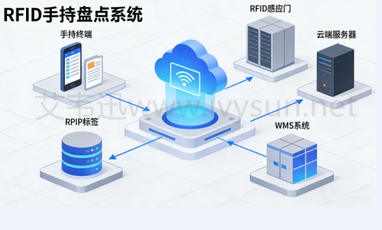 RFID盤點(diǎn)軟件流程.png