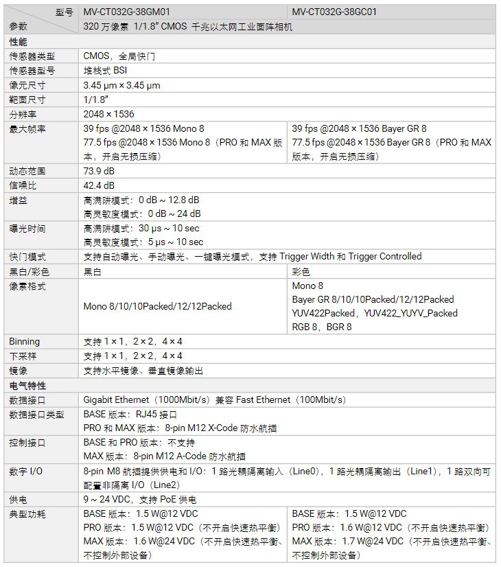 海康MV-CT032G-38GM/GC01320萬像素千兆以太網(wǎng)工業(yè)面陣相機參數(shù).png 海康MV-CT032G-38GM/GC01320萬像素千兆以太網(wǎng)工業(yè)面陣相機參數(shù).png