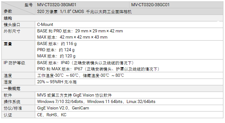 海康MV-CT032G-38GM/GC01320萬像素千兆以太網(wǎng)工業(yè)面陣相機參數(shù).png 海康MV-CT032G-38GM/GC01320萬像素千兆以太網(wǎng)工業(yè)面陣相機參數(shù).png