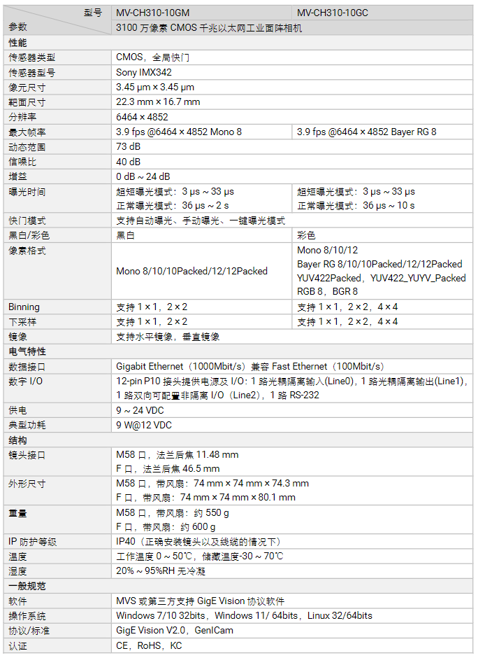 海康MV-CH310-10GM/GC 3100萬像素千兆以太網工業面陣相機參數.png ??礛V-CH310-10GM/GC 3100萬像素千兆以太網工業面陣相機參數.png