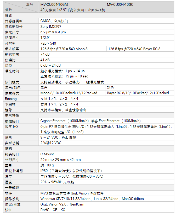?？礛V-CU004-10GM/GC 40萬像素千兆以太網工業面陣相機參數.png