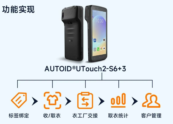 AUTOID UTouch2-S6+3.png