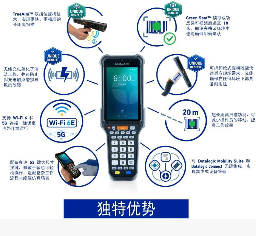 Datalogic得利捷FALCON X60/65.png Datalogic得利捷FALCON X60/65.png