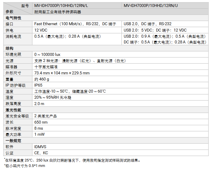 海康MV-IDH7000P/10HHD/12RN/U/L工業有線手持讀碼器參數.png 海康MV-IDH7000P/10HHD/12RN/U/L工業有線手持讀碼器參數.png