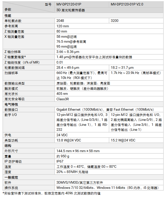 海康MV-DP2120-01P/V2.03D激光輪廓傳感器視覺相機參數.png 海康MV-DP2120-01P/V2.03D激光輪廓傳感器視覺相機參數.png