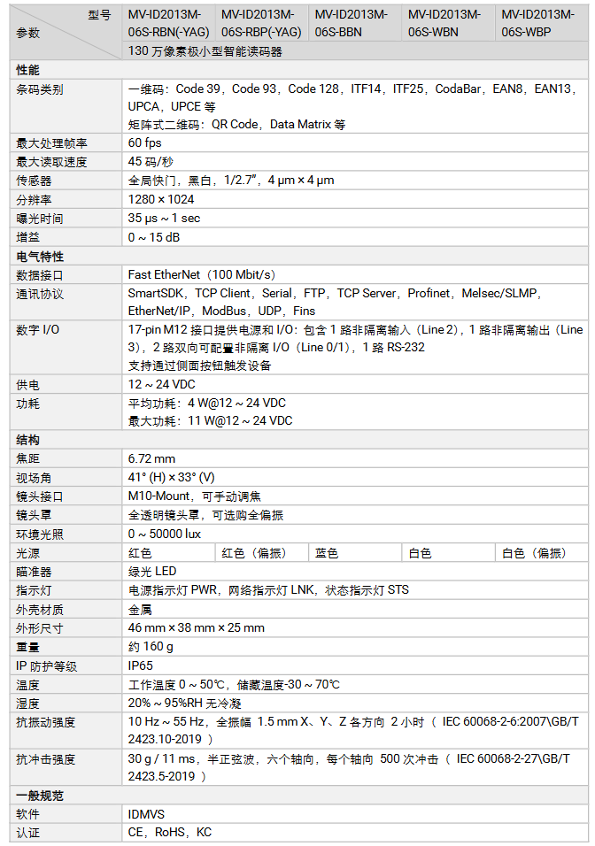 海康MV-ID2013M-06S-WBN 130萬像素小型智能讀碼器參數.png